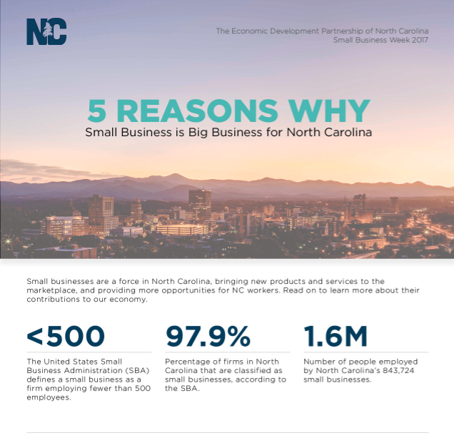 5 Reasons Small Business is Big Business for North Carolina