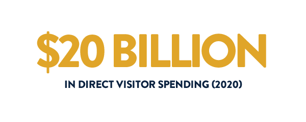 $20 Billion in Direct Visitor Spending (2020)