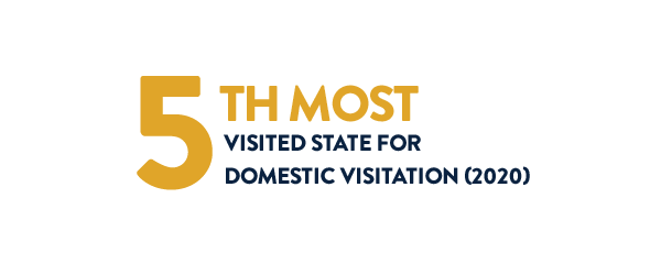 5th Most Visited State for Domestic Visitation 2020