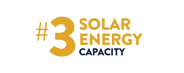 #3 in Solar Energy Capacity