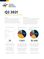 Community Investment Report, Q2 2021