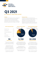 Community Investment Report, Q3 2021