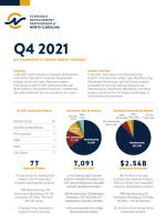 Community Investment Report, Q4 2021