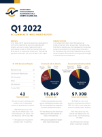 Community Investment Report, Q1 2022