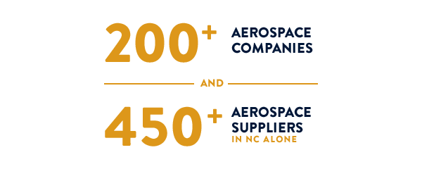 200+ aerospace companies and 450+ aerospace suppliers in nc alone