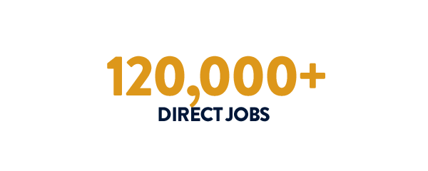 120,000+ Direct jobs