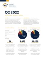 Community Investment Report Q2, 2022