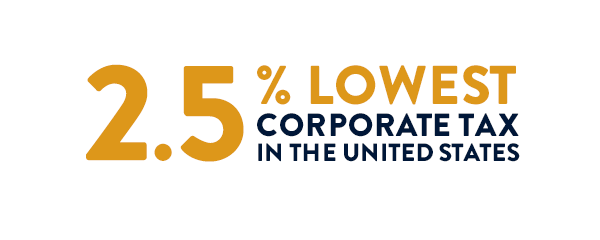 2.5% lowest corporate tax in the united states
