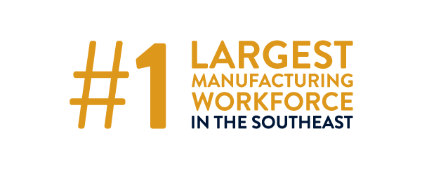 #1 largest manufacturing workforce in the southeast
