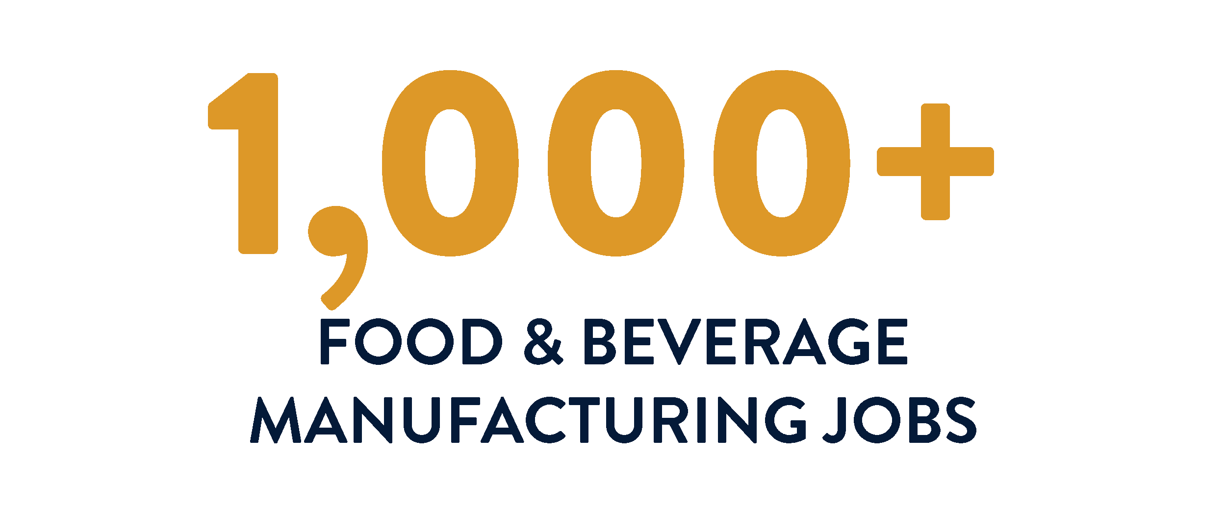 1000+ food & beverage manufacturing jobs