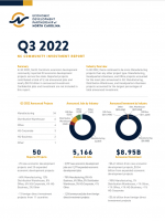 Community Investment Report, Q3 2022