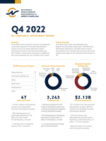 Community Investment Report, Q4 2022