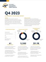 Community Investment Report, Q4 2023