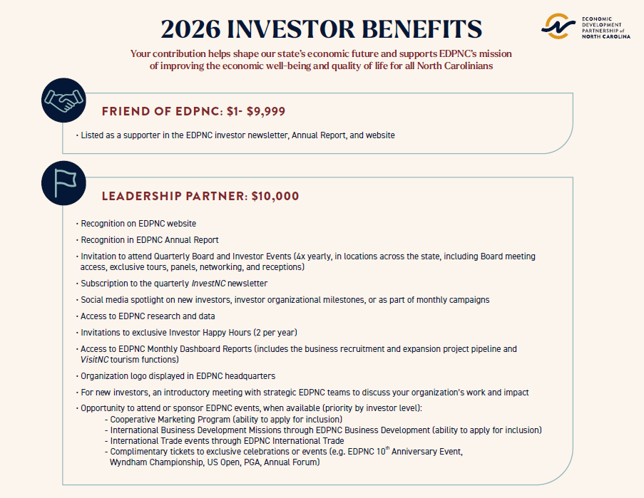 Investor Benefits Guide