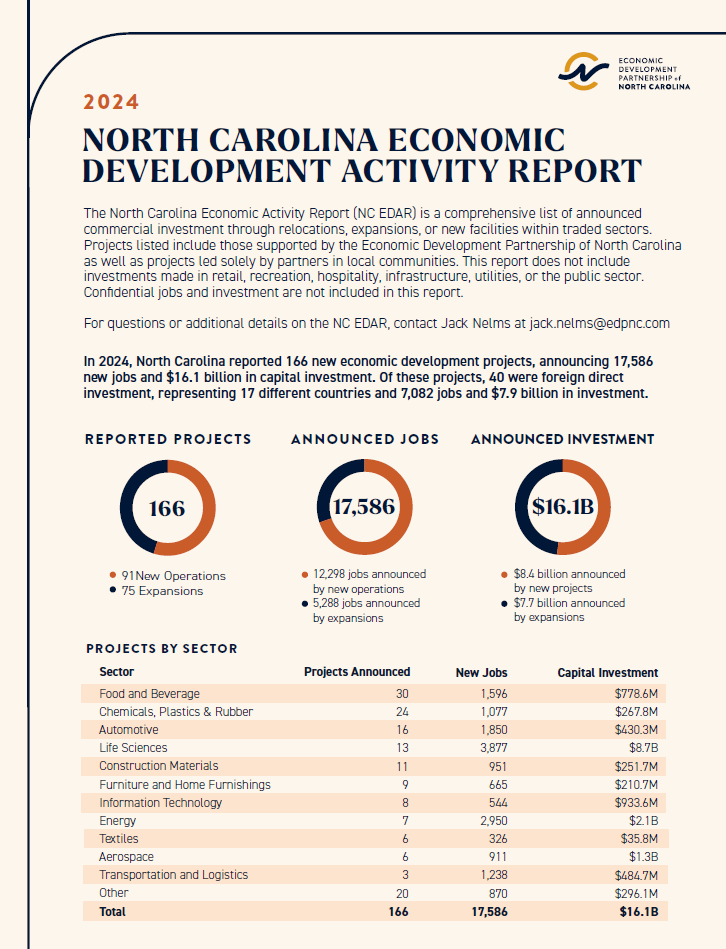 North Carolina Economic Development Activity Report