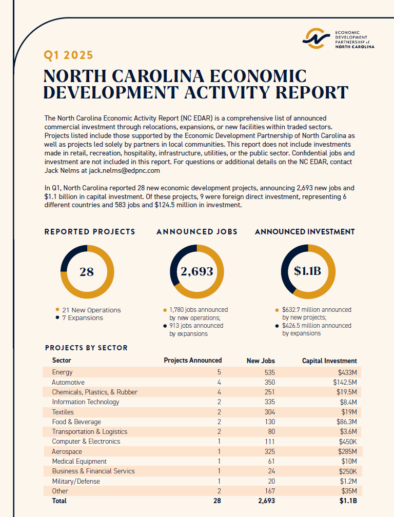 North Carolina Economic Development Activity Report (NC EDAR) | Q1 2025