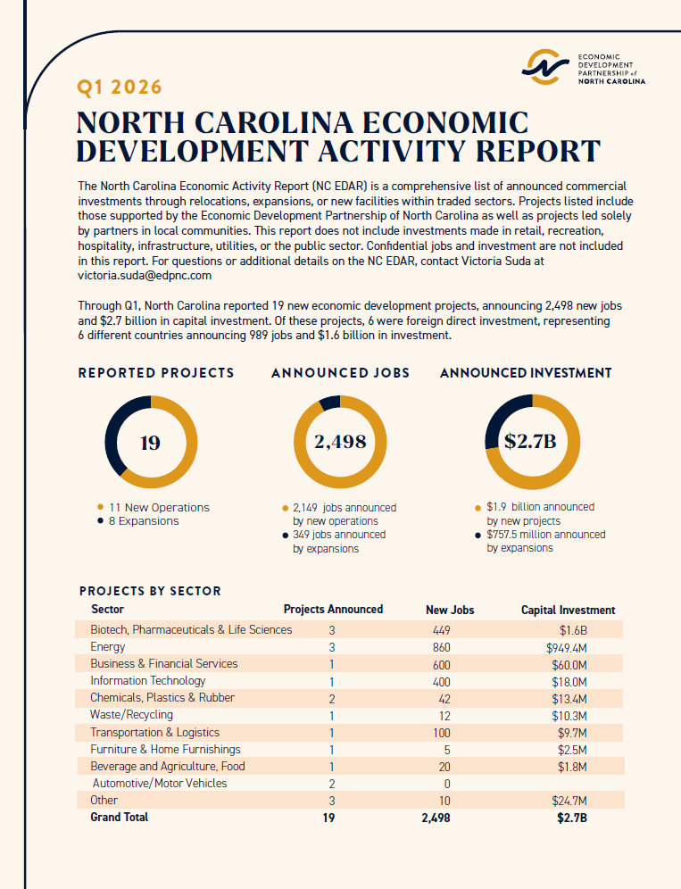 North Carolina Economic Development Activity Report (NC EDAR) | Q1 2026
